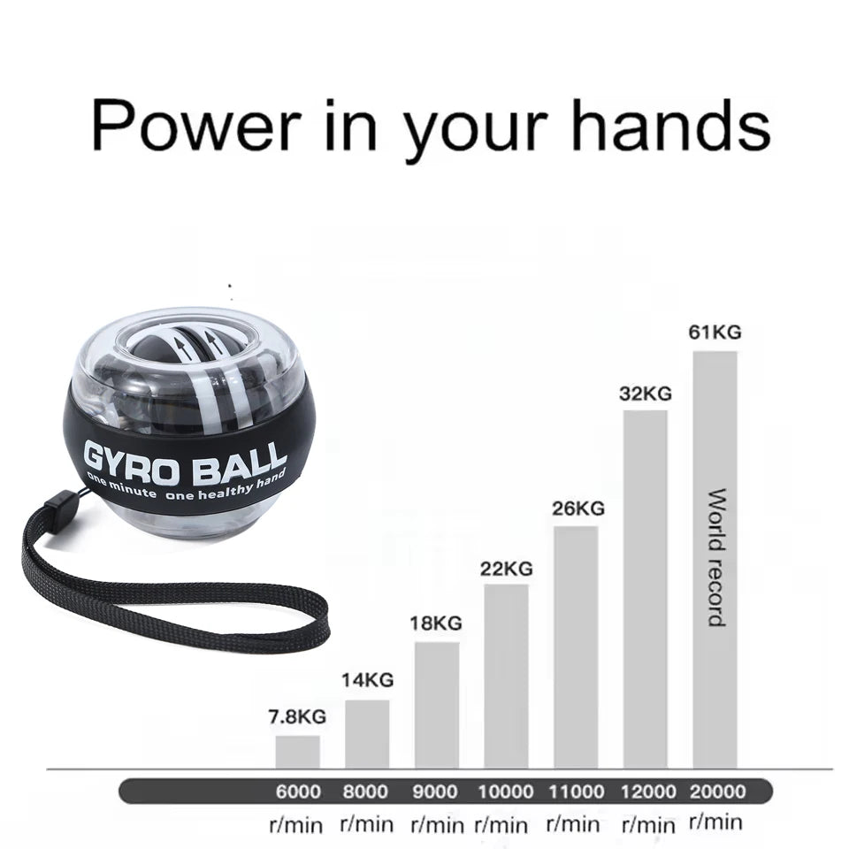 Auto-Start Gyroscopic Wrist and Forearm Strengthener